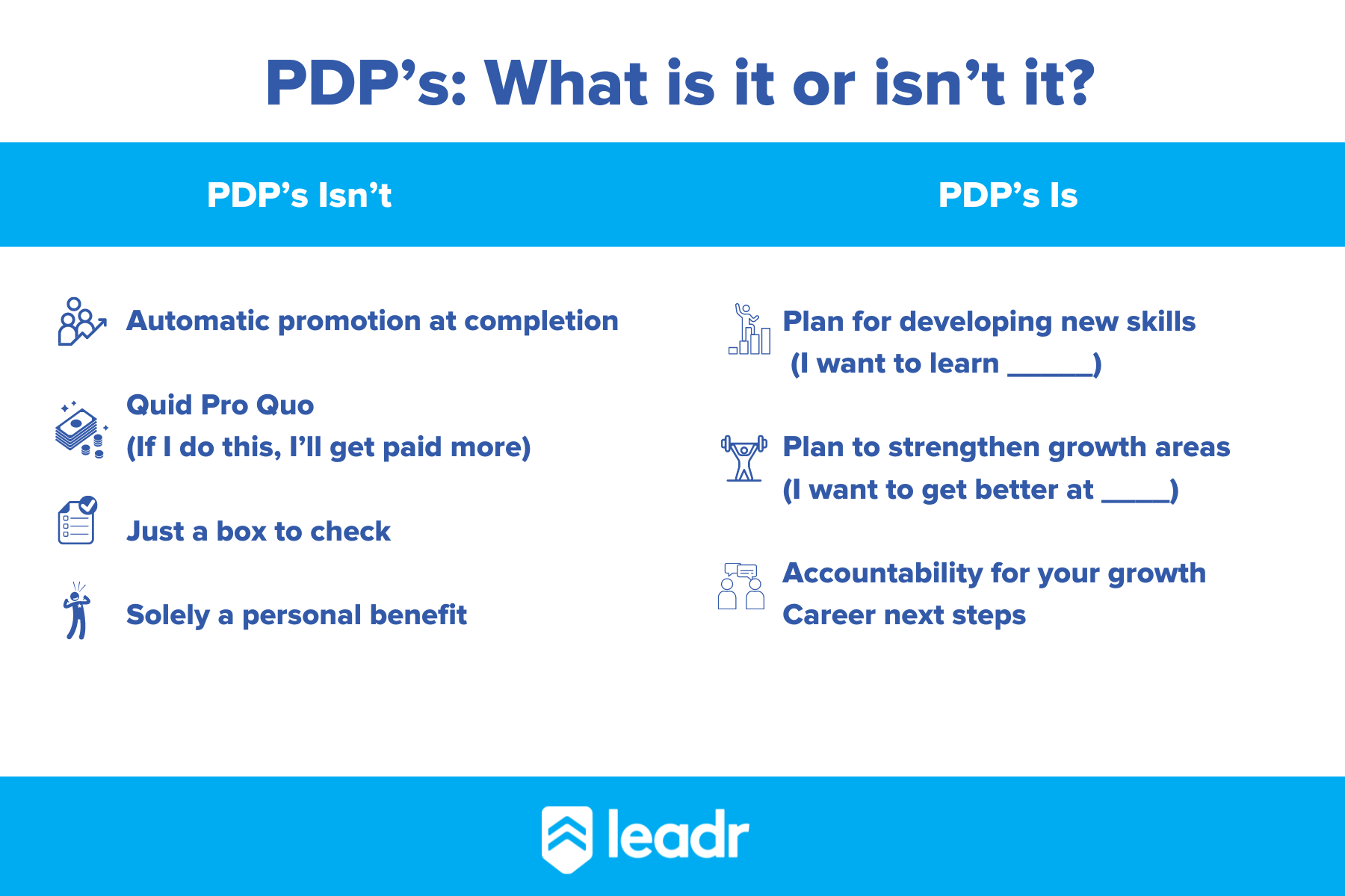 PDPs What they are and are not