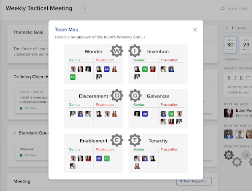 Working Genius Team Map