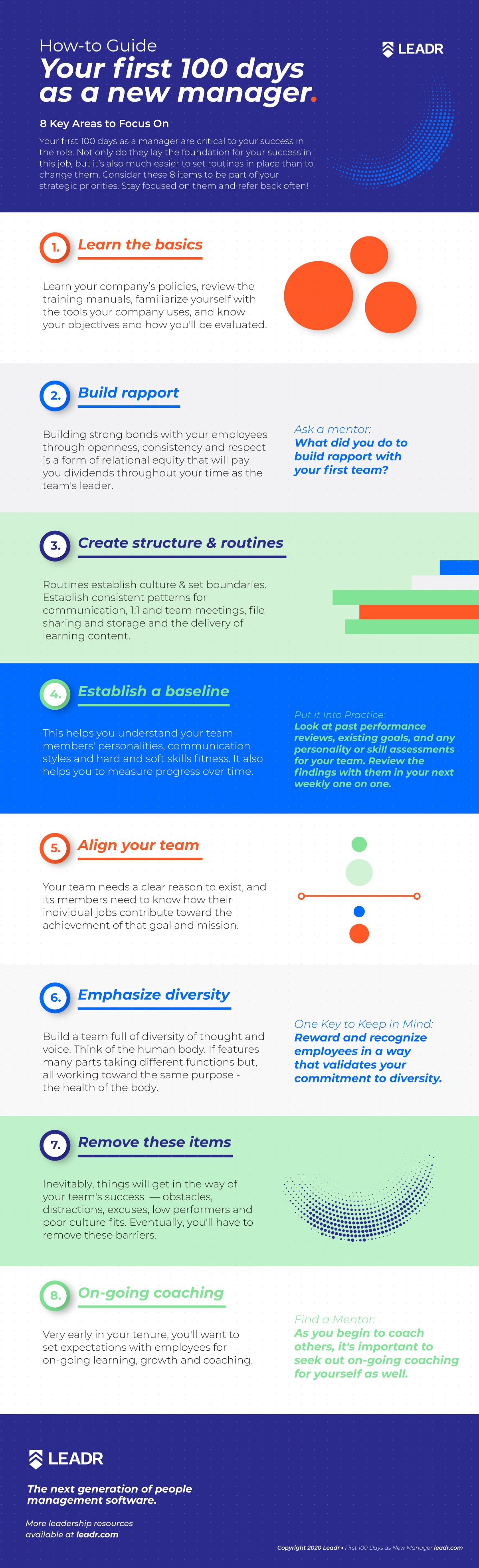 First time manager infographic, new manager tips, first 100 days as a manager, new manager checklist