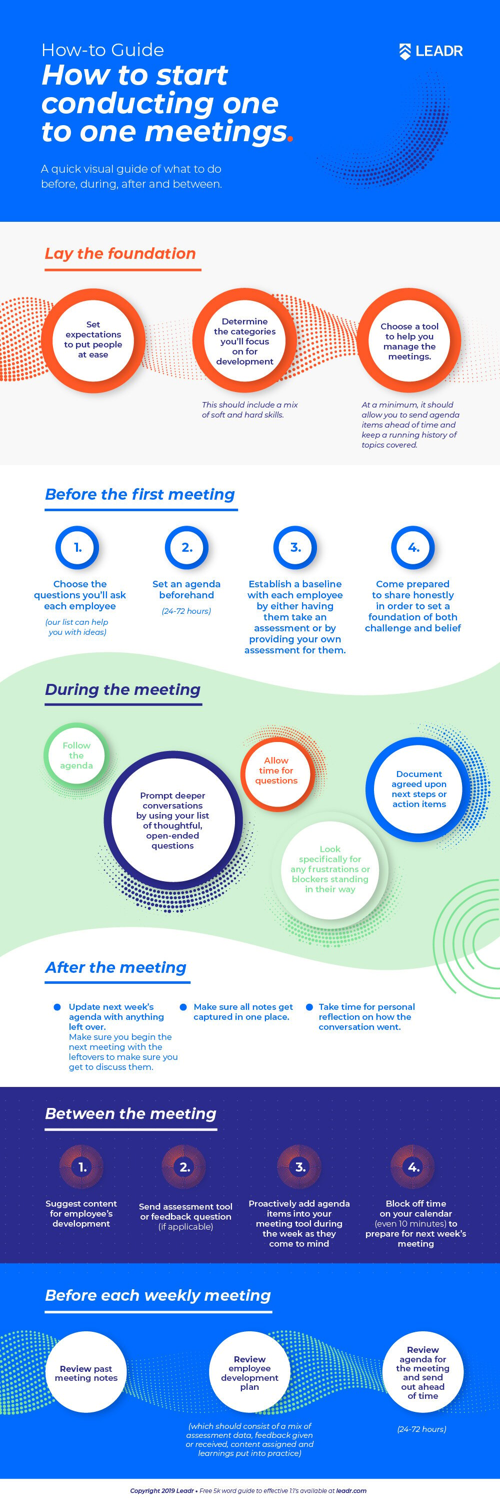 Free downloadable template on how to conduct one on one meetings