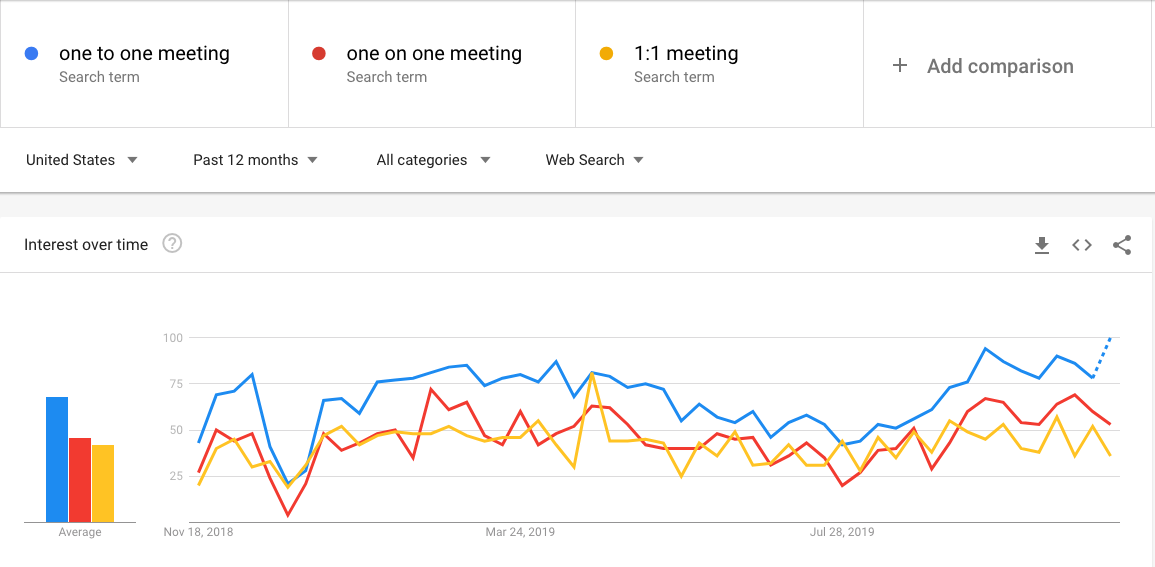one-to-one-keyword-trends2019.png
