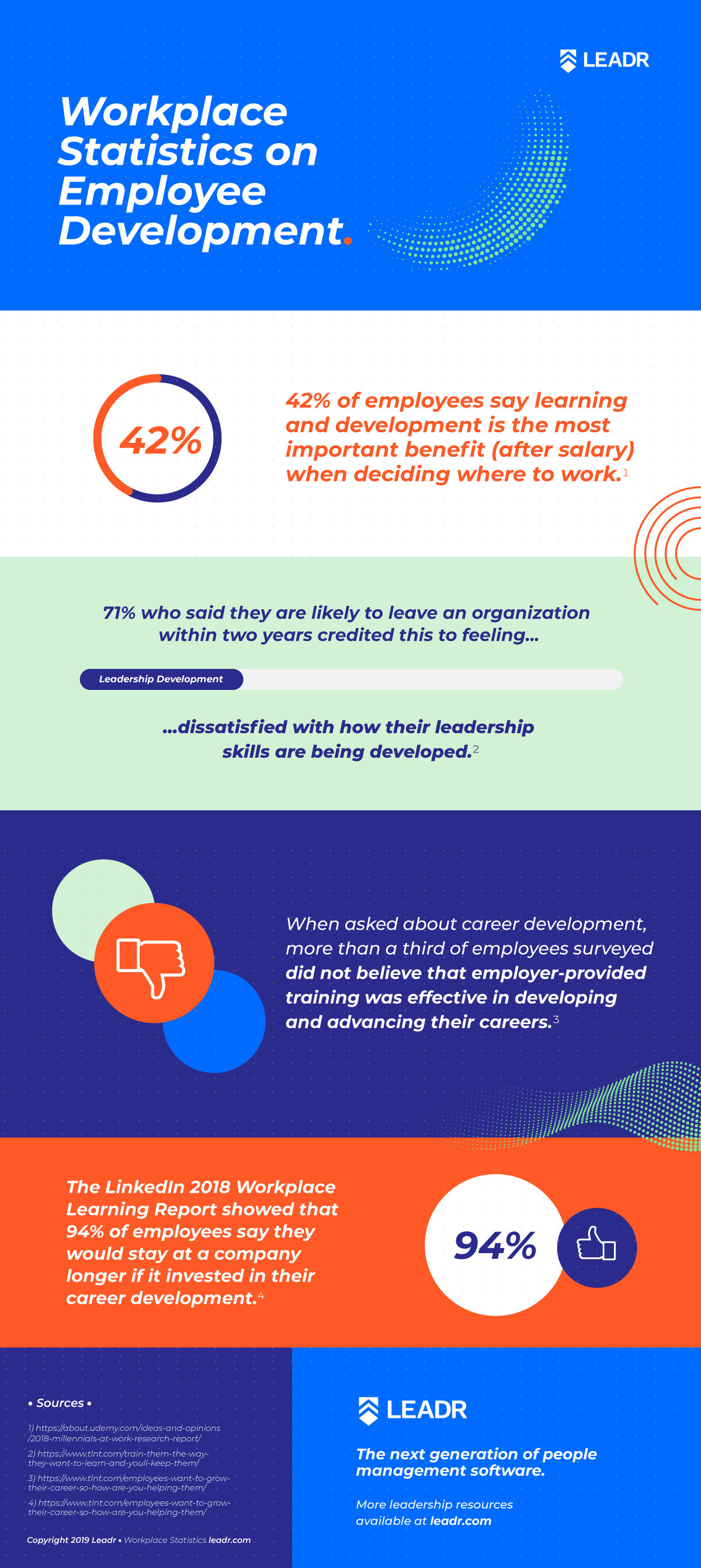employee development statistics free infographic