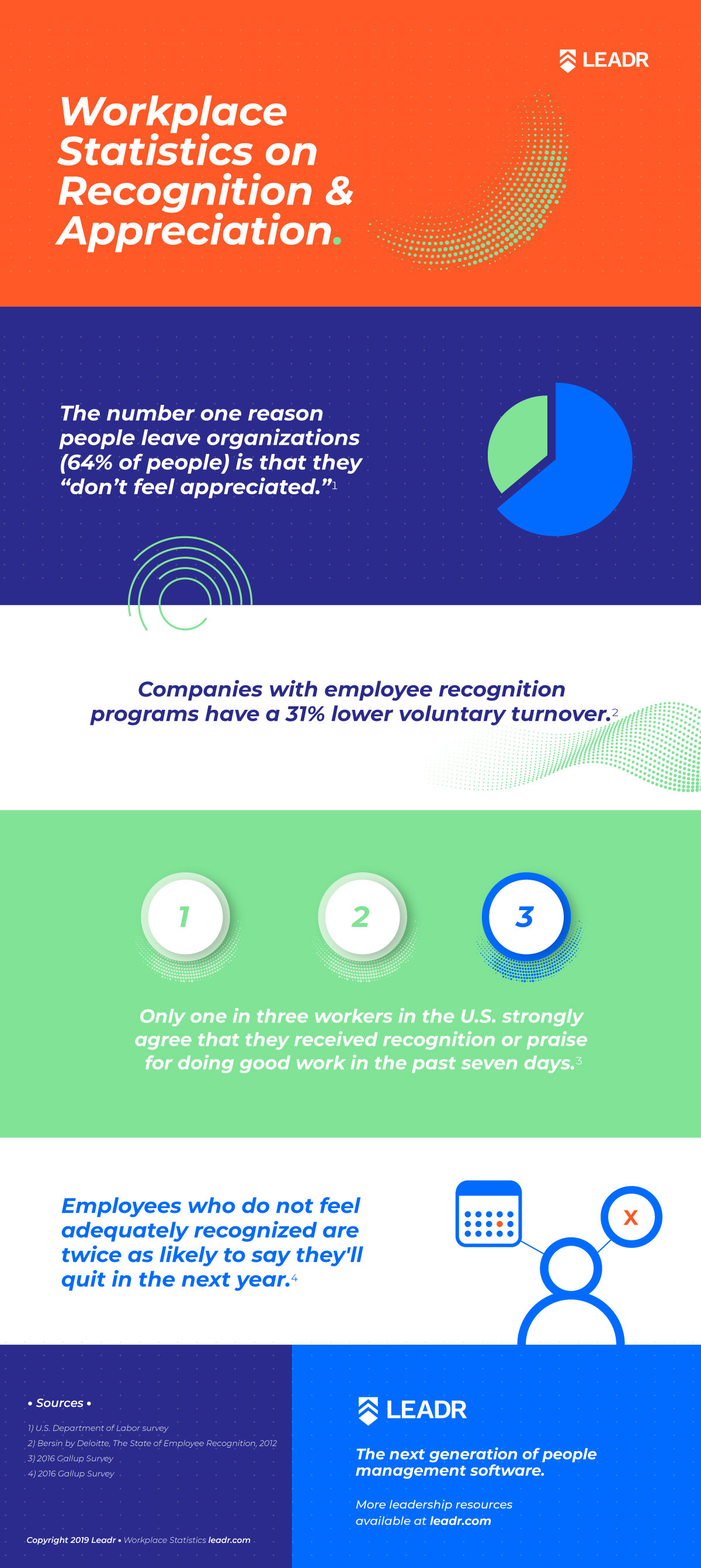 employee recognition and appreciation statistics free infographic